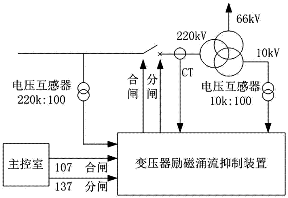 “欧博官网注册”中兴完成5G推进组第三阶段NSA3.5GHz外场测试(图2) 欧博官网注册